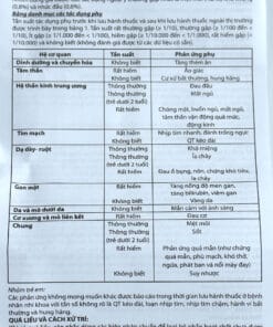 ESRATADIN tờ hướng dẫn